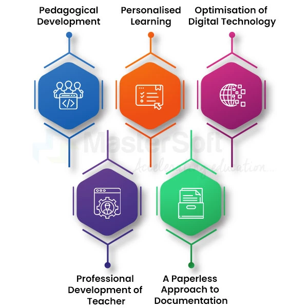 National Curriculum Framework