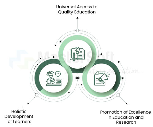 Objectives of NEP 2020