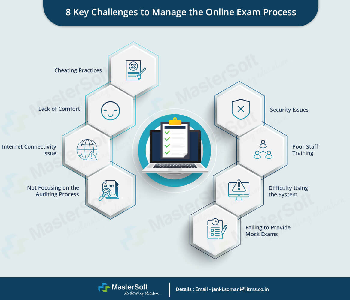 Online Exam Process