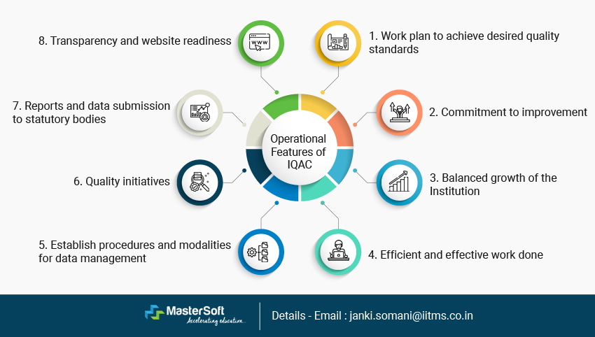 Operational-Features-of-IQAC