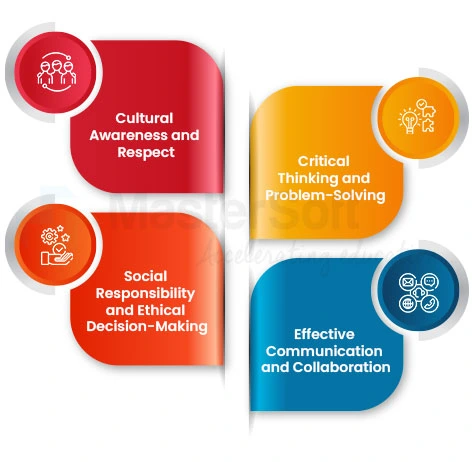 Pillars of Global Citizenship Education