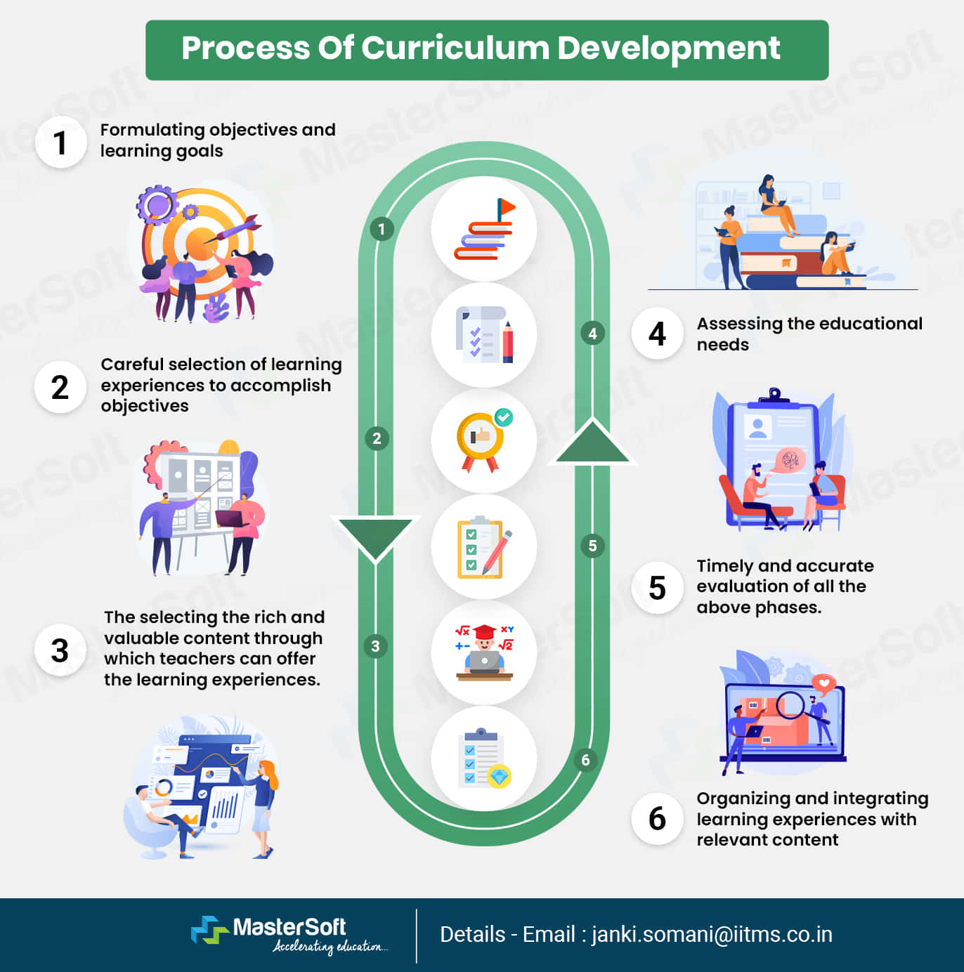 jobs in education curriculum development