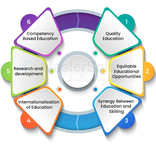 National Education Policy 2020