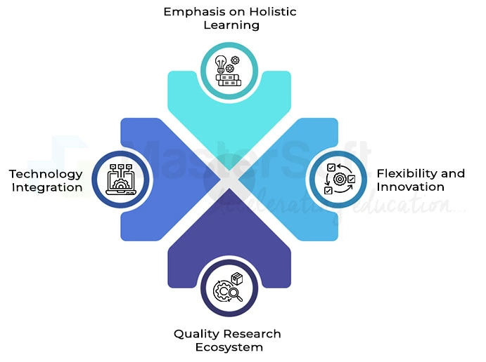 The Role of NEP 2020 in Accreditation