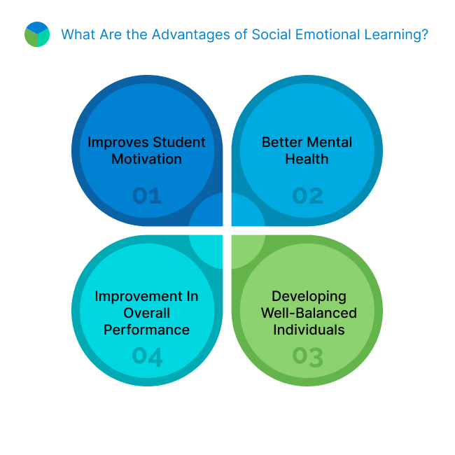 Social Emotional Learning