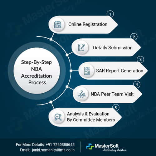 nba-accreditation-process