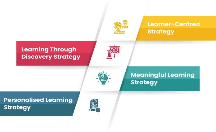 Strategies of Cognitive Learning