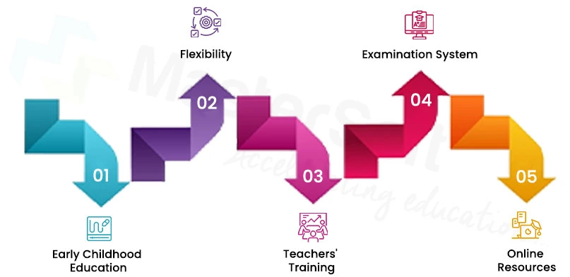 Implementation of the Three Language Formula