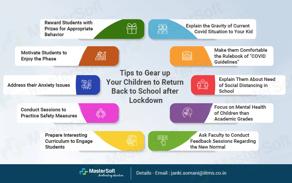 Tips to Gear up Your Children To Return Back to School after Lockdown