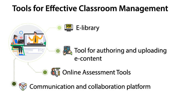 Classroom - A Classroom Management Tool