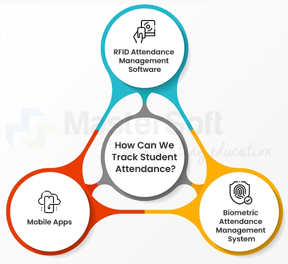 Track-Student-Attendance