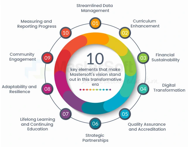 Empowering Autonomy: Mastersoft's Long-Term Vision