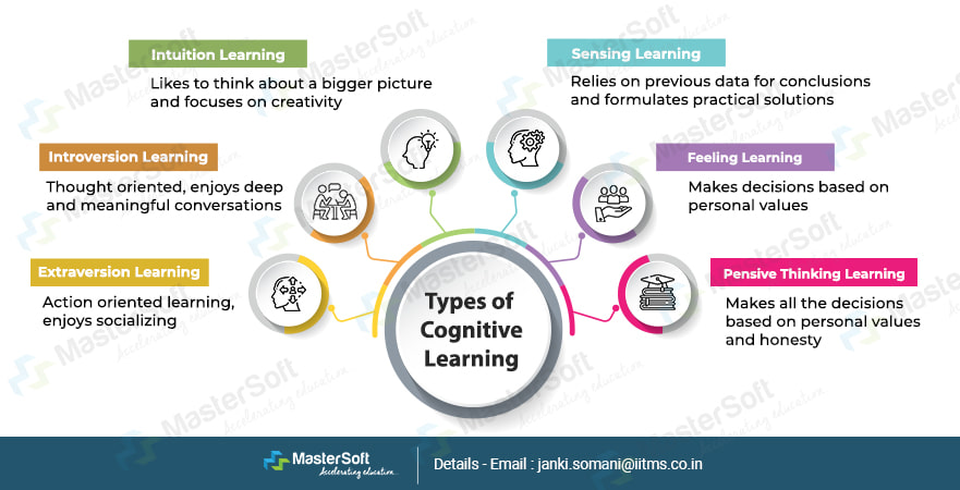 Types of Cognitive Learning Styles