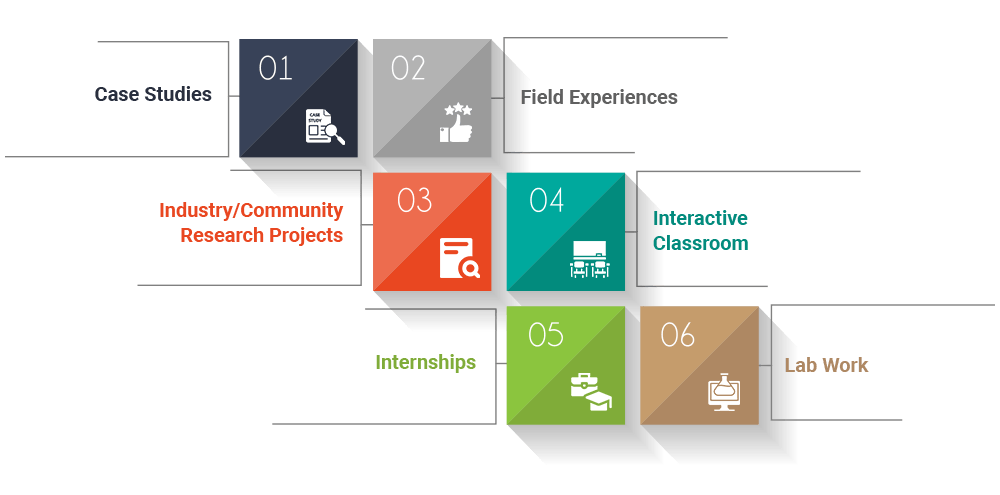 Types of Experiential Learning