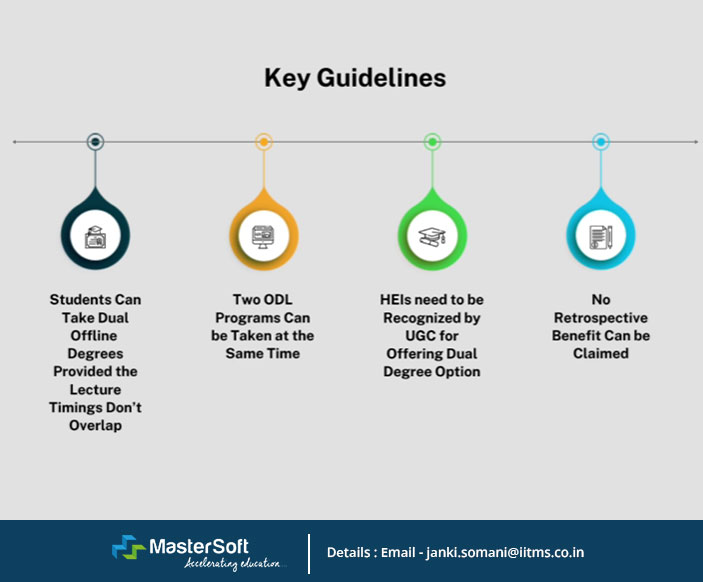 How to Pursue Two Academic Programmes Simultaneously? Guidelines by UGC