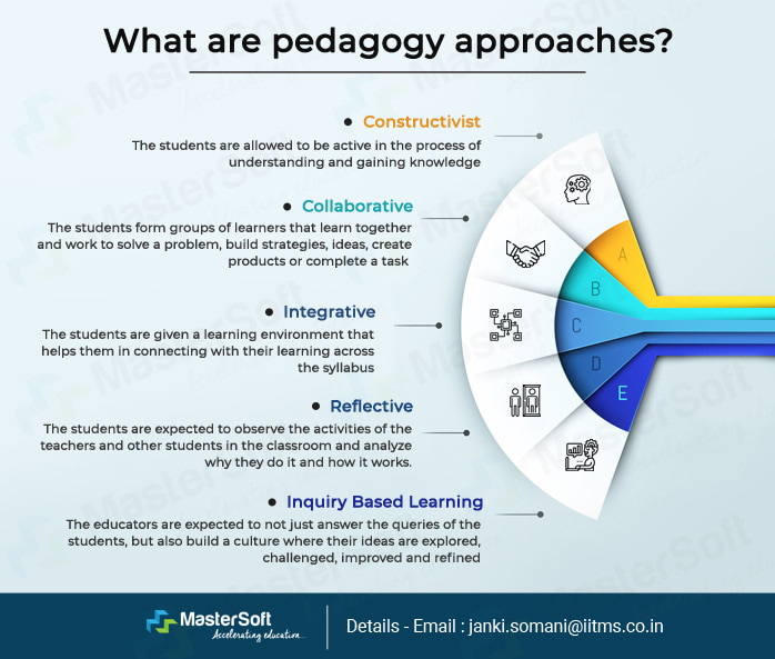What Is The Pedagogy Approach