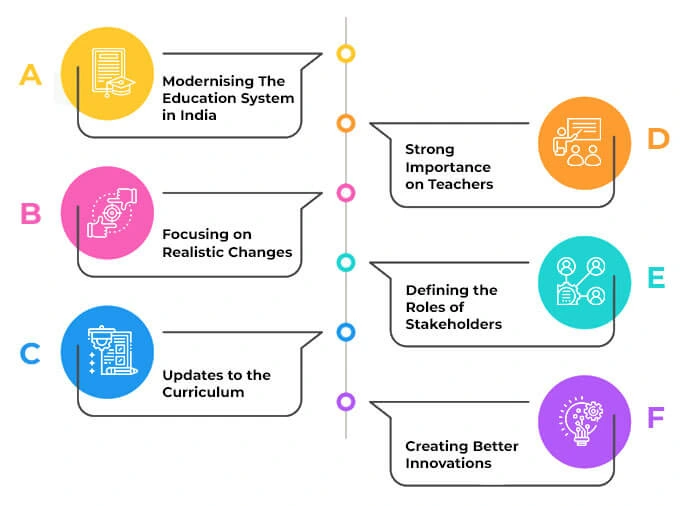 Objectives of NCF 2020