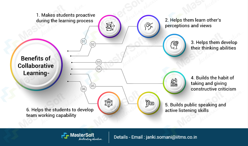 Learning　What　Learning?　Benefits　Collaborative　is　of　Collaborative　Strategy