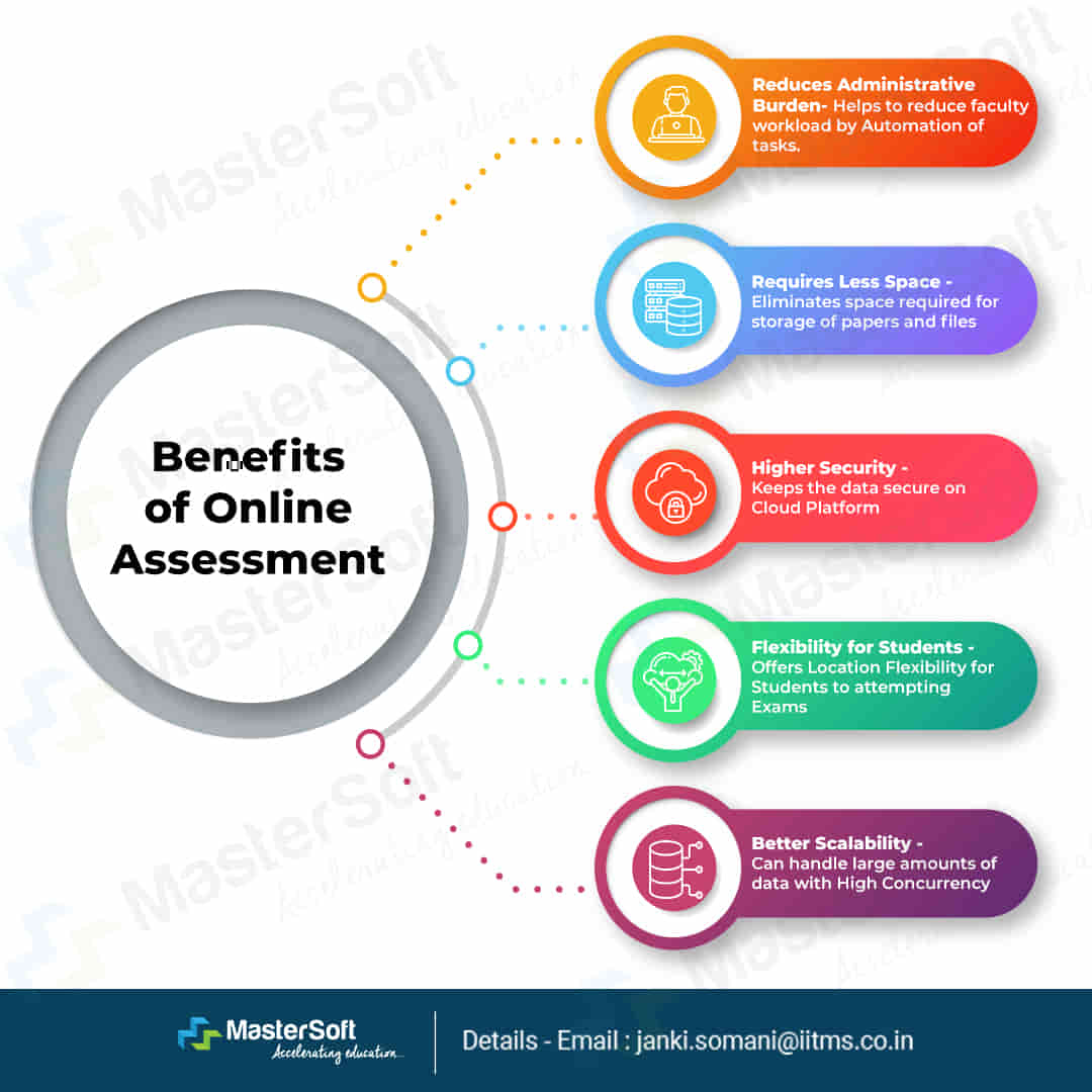 benefits-of-online-ssessment
