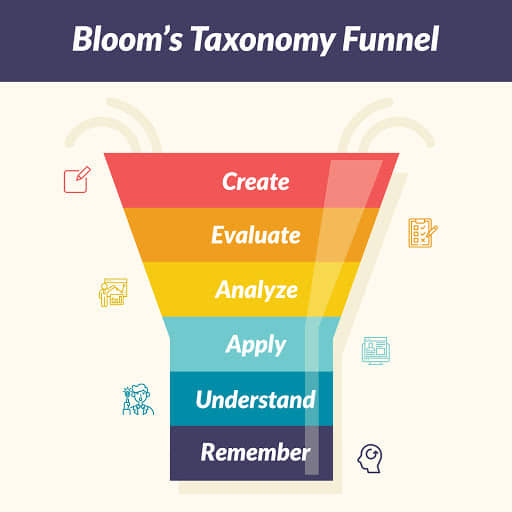 co-po-mapping-software-simplify-reports-in-outcome-based-education-graphic