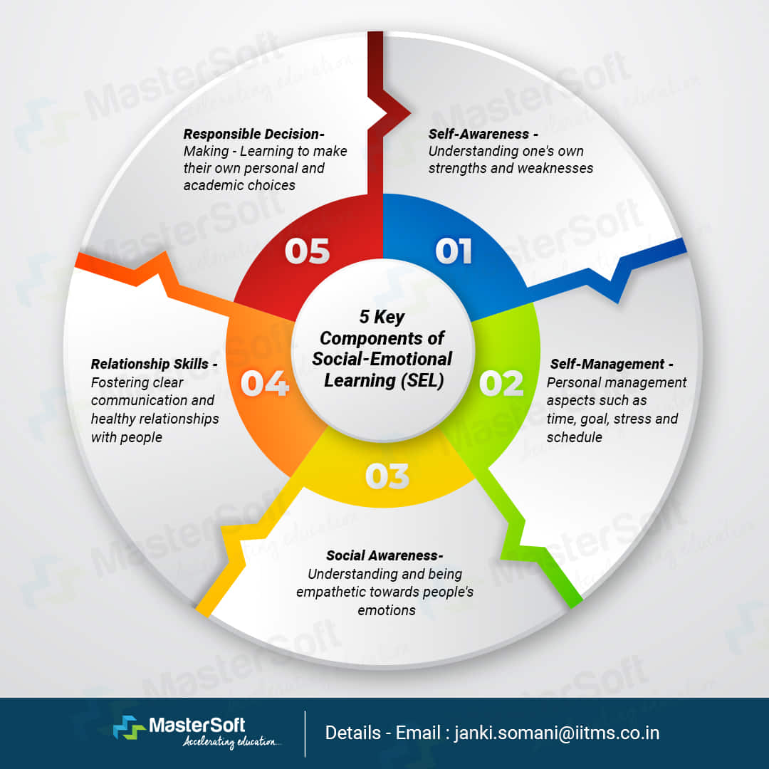 components-of-social-emotional-learning