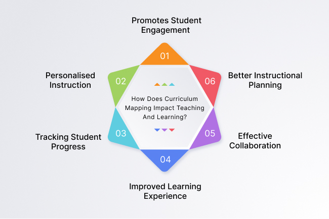 curriculum mapping