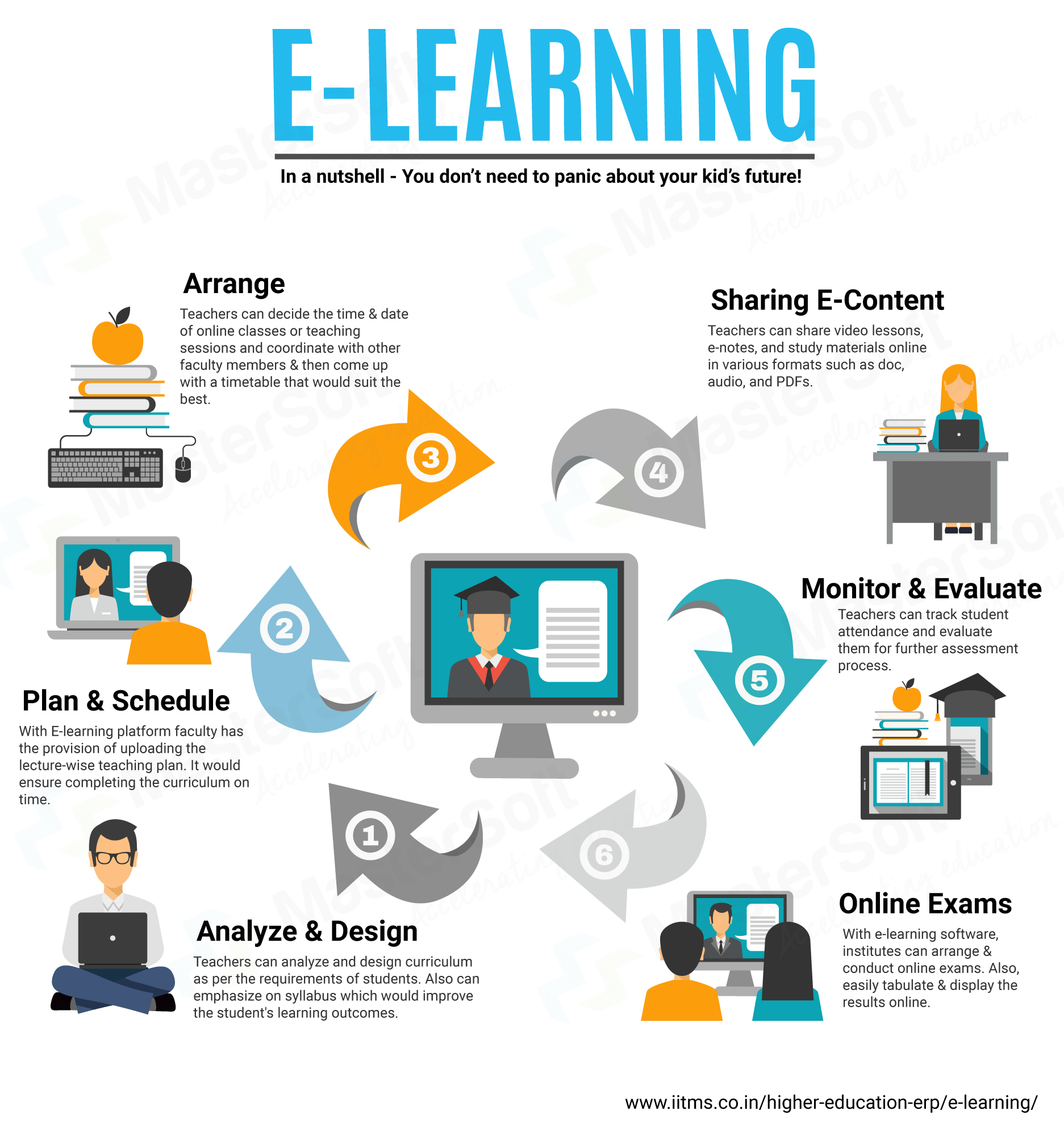 e learning business education