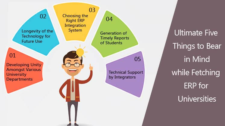 Ultimate Five Things to Bear in Mind while Fetching ERP for Universities