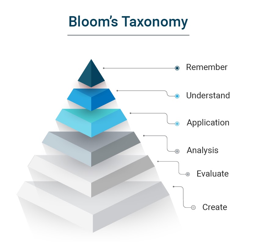 guide-to-learning-outcome-based-curriculum-framework-part-1-Pyramid-Infographic