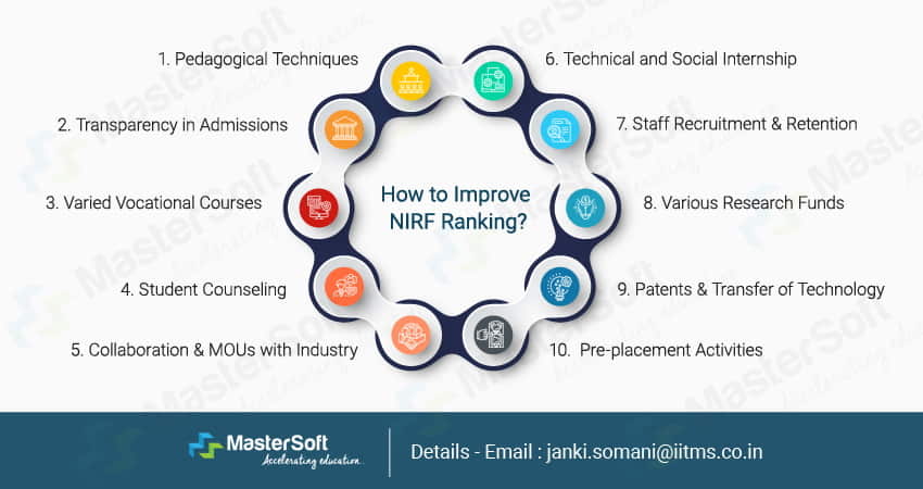 Improve NIRF Ranking