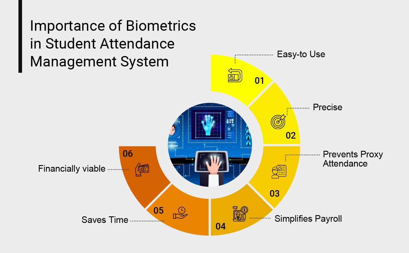 Importance of Biometrics in Student Attendance Management System
