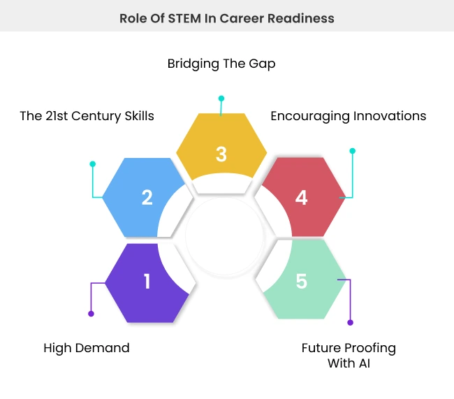 STEM Education