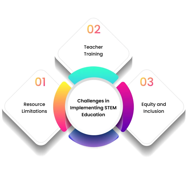 STEM Education