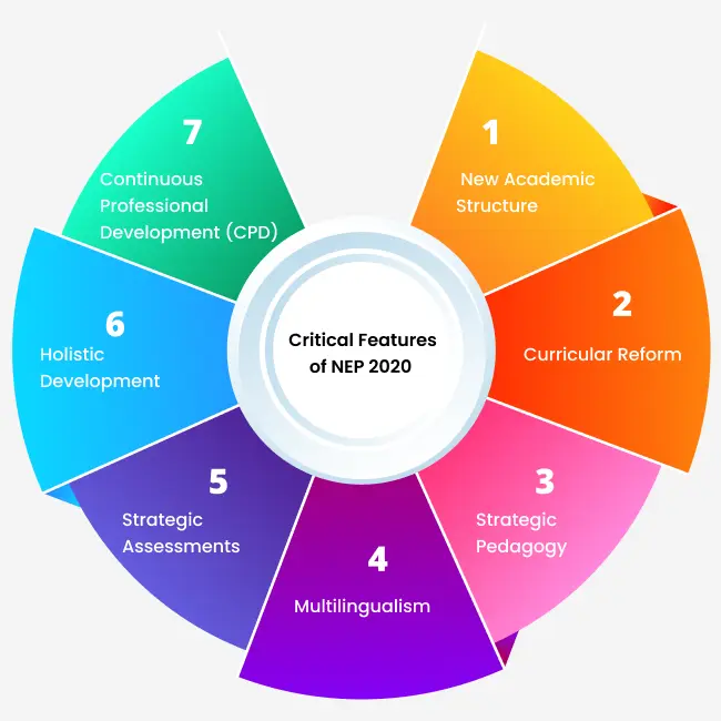 Student Management Systems