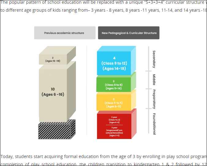 CBSE Affiliation