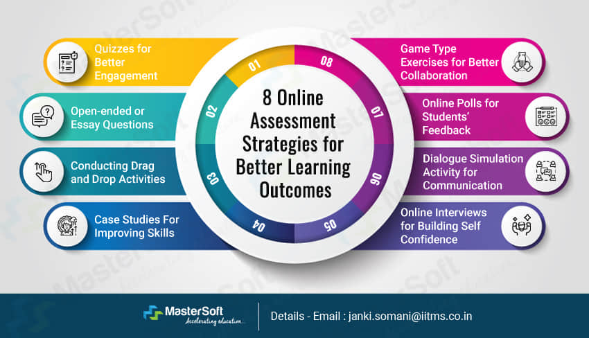 online-assessment-strategies-for-better-learning-outcomes