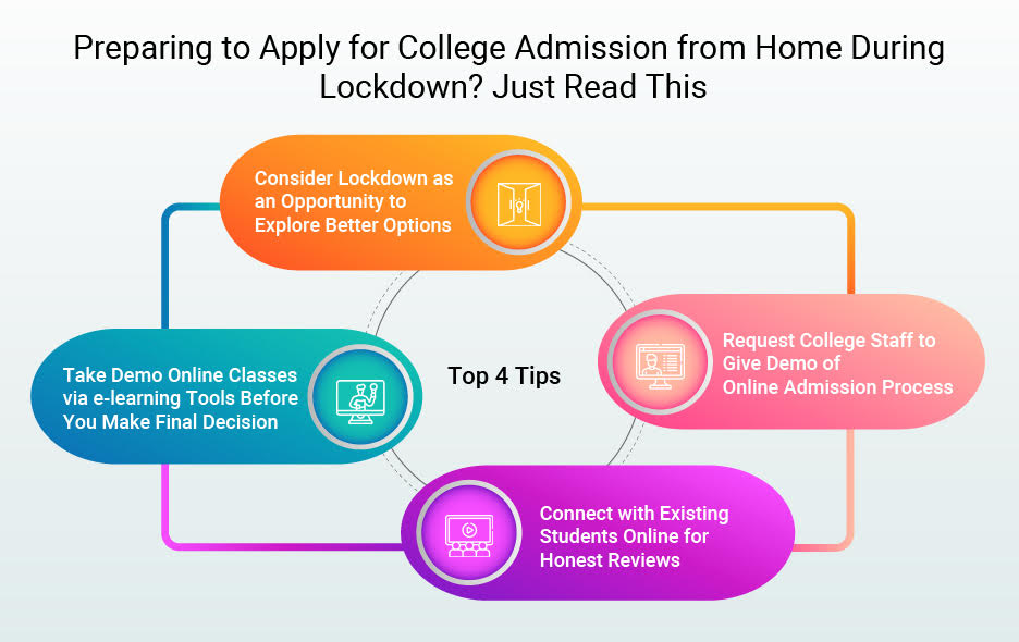 Preparing to apply for college admission from home during Lockdown? Just read this…