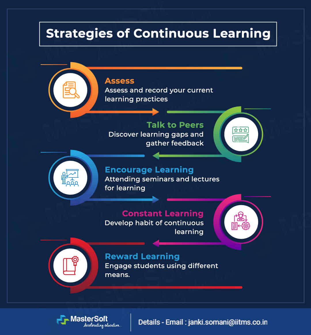 what is continuous assignment in education