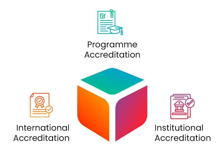 Accreditation Data Management System