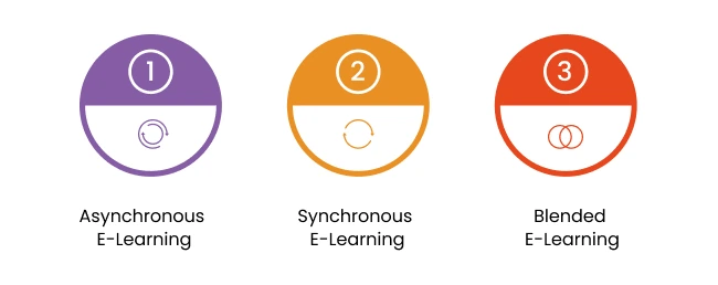 learning management system