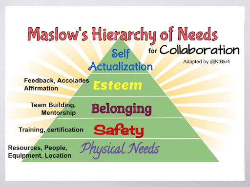 Maslow before bloom, all day long! Download our How We Thrive anchor  chart—available now at our link in bio. ☀️ 🧠 💬 ✨⁠