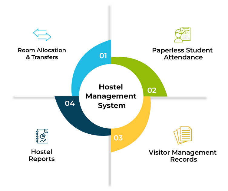 Hostel Management Software