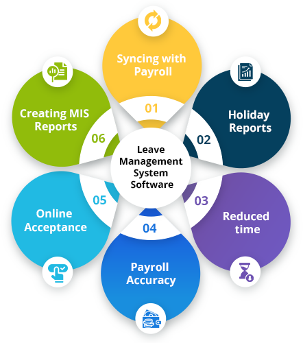 Leave Management System Software