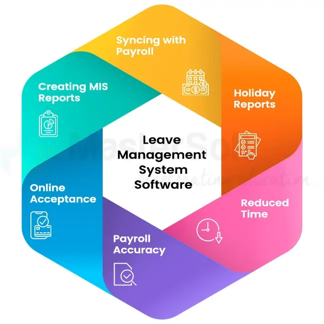 Leave Management System Software