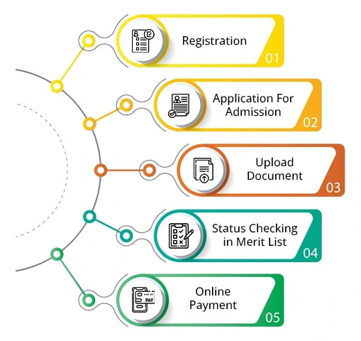 Online Admission System 