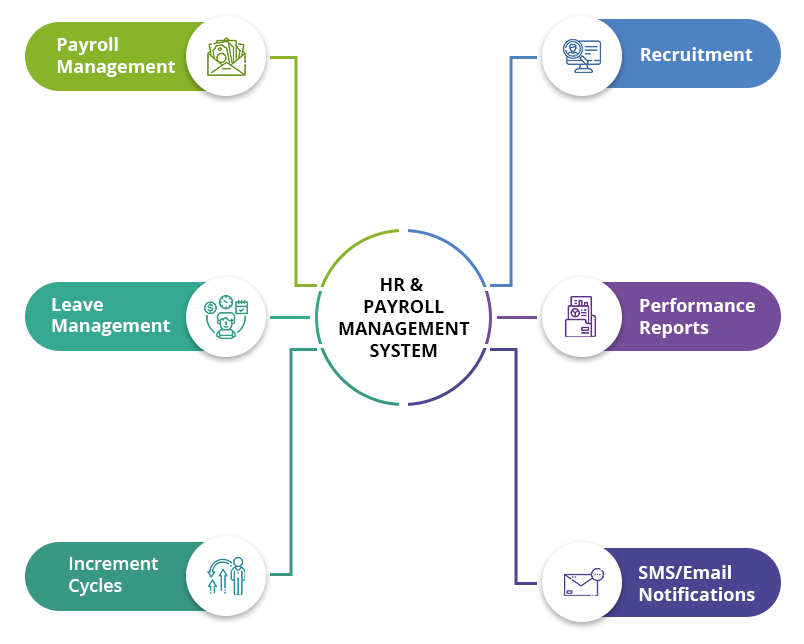 Payroll Management System
