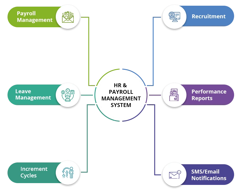 Payroll Management System