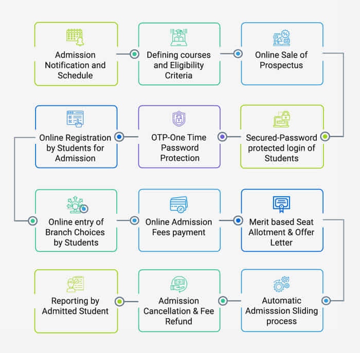 Online Admission System