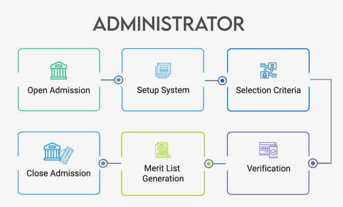 online-admission-administrator