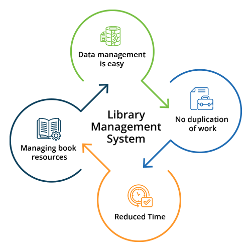 library management system methodology